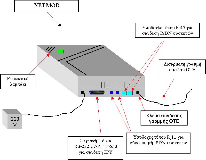 intracom netmod